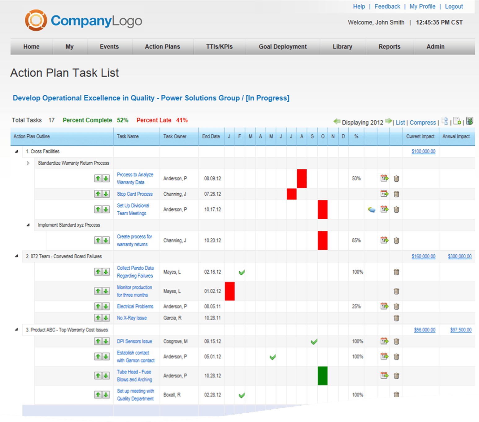 LeanOptima™ Action Plan and Project Solutions