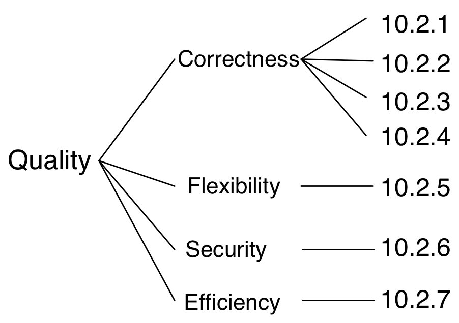 Read Communicating Software Architectures with arc42 Leanpub