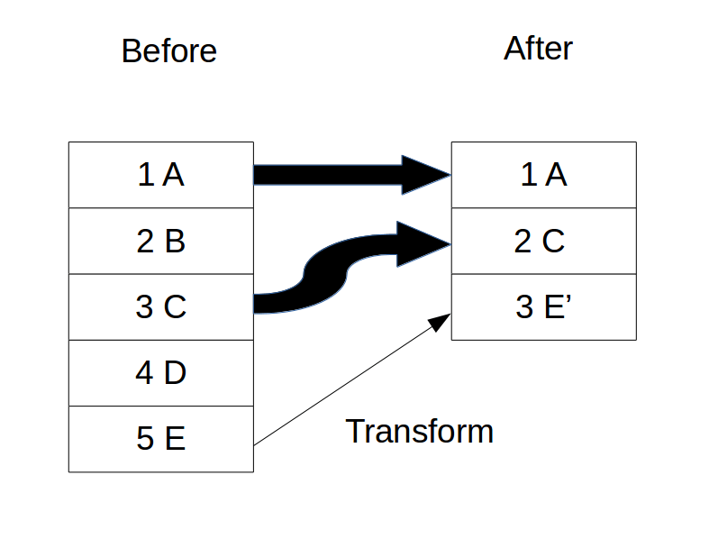 Read Versioning in an Event Sourced System Leanpub
