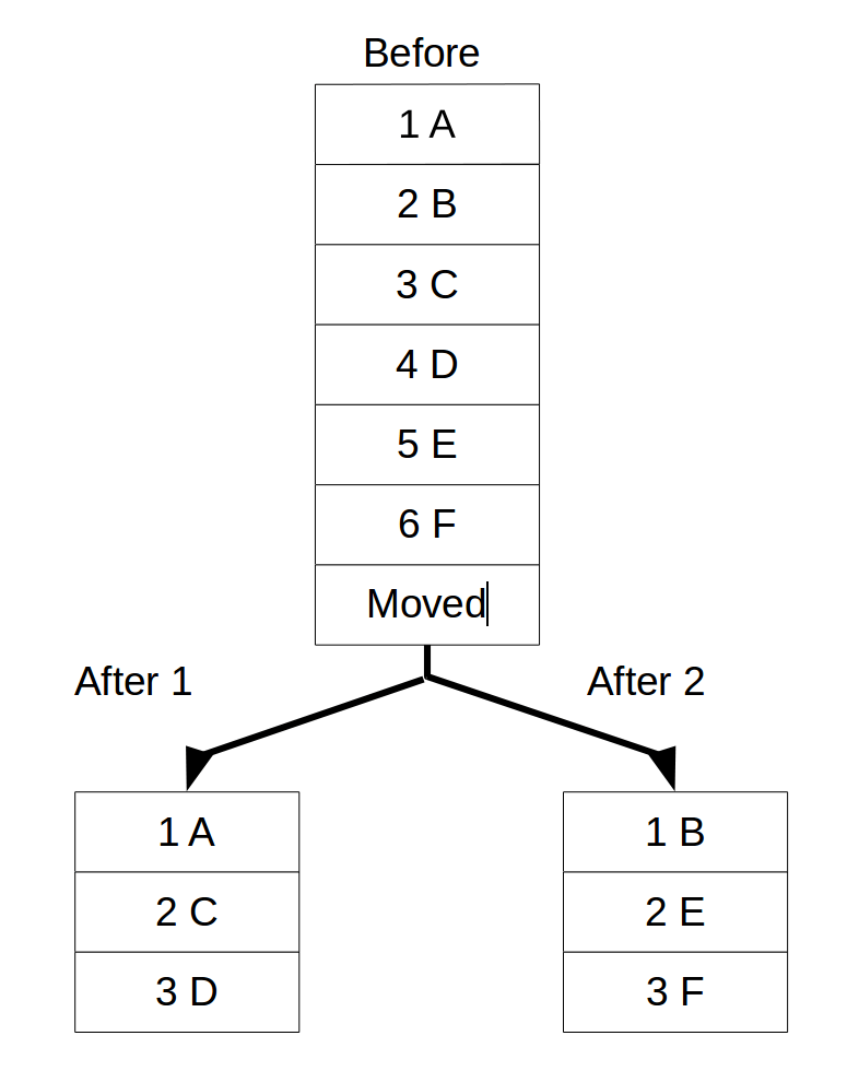 Read Versioning in an Event Sourced System Leanpub