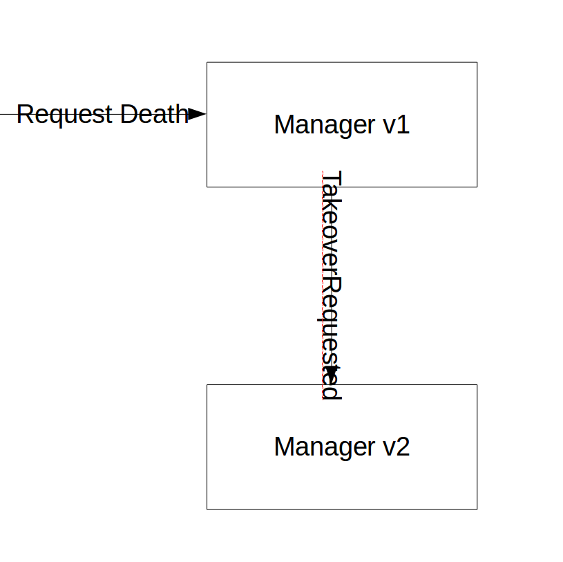 Read Versioning in an Event Sourced System Leanpub