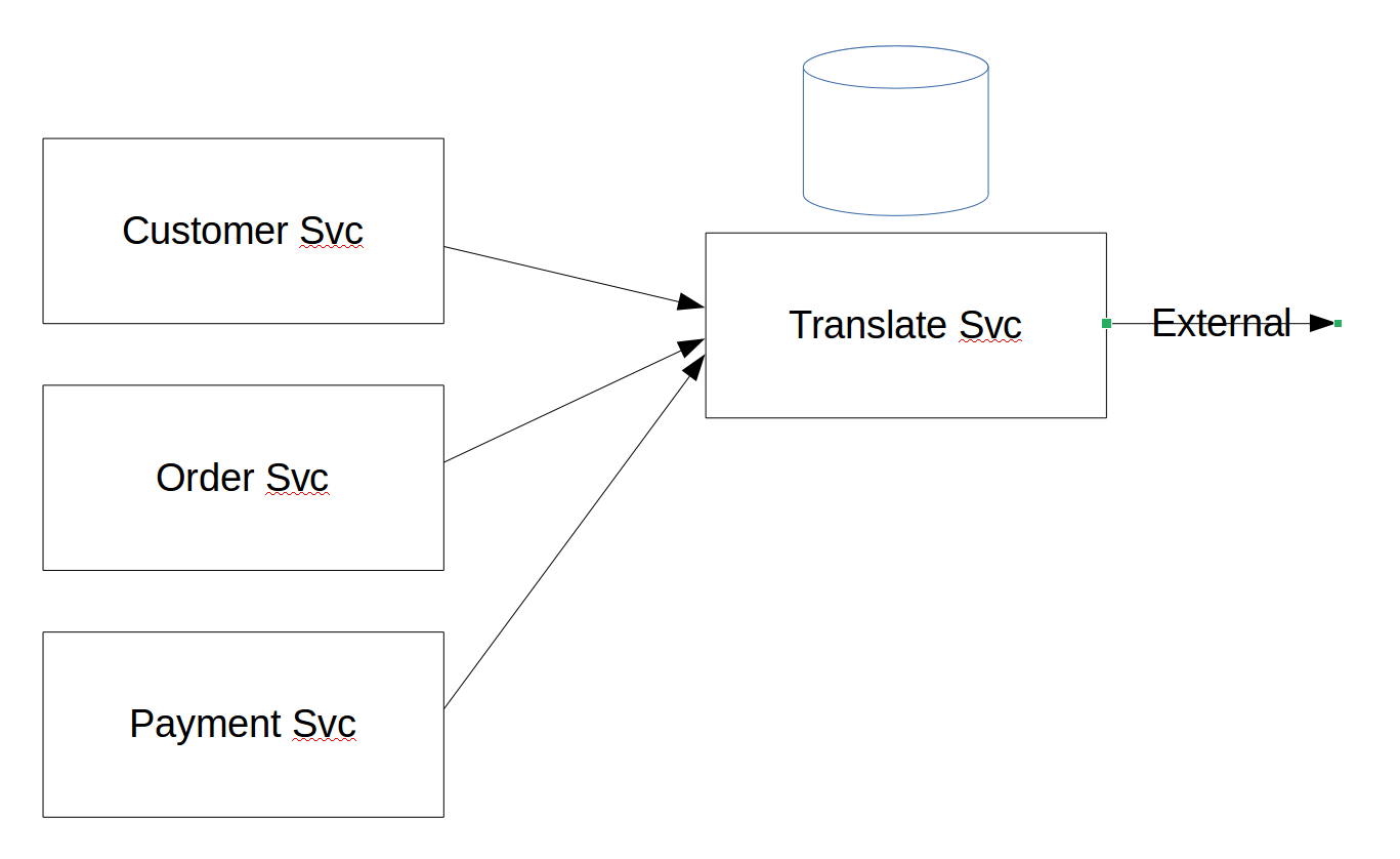 Read Versioning in an Event Sourced System Leanpub
