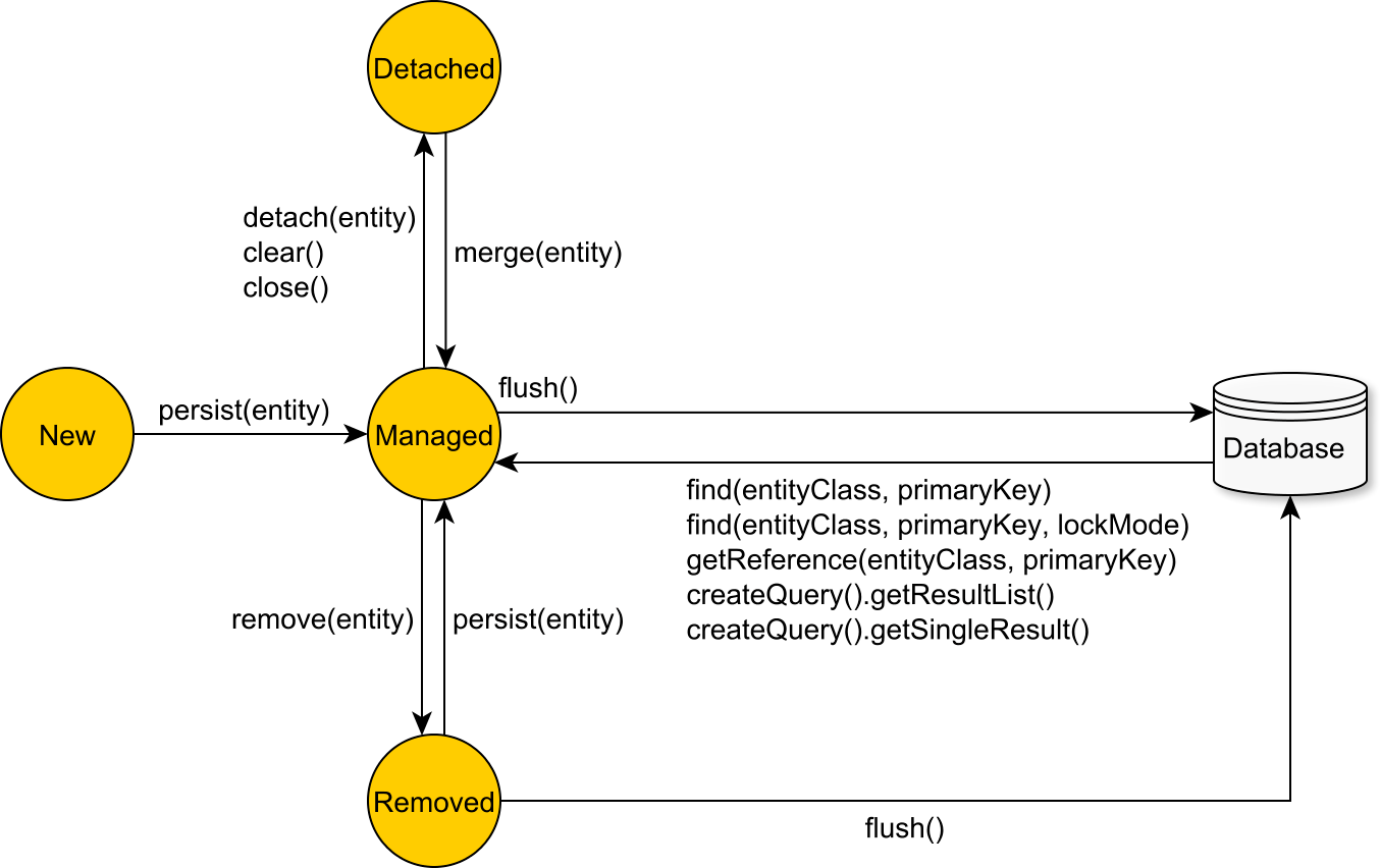 Read HighPerformance Java Persistence Leanpub