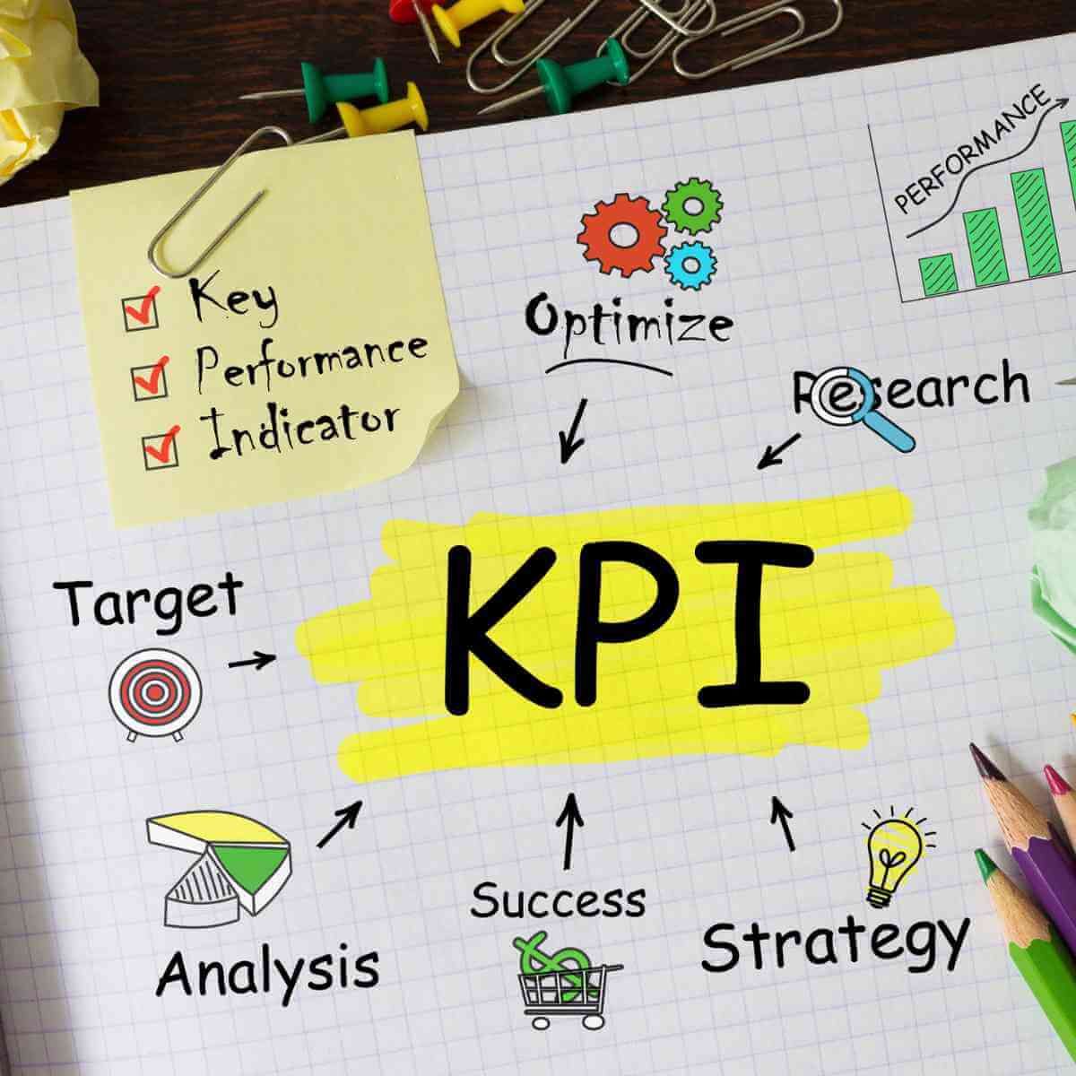 10 Essential KPIs You Need to Track for a Lean Business Lean Teams