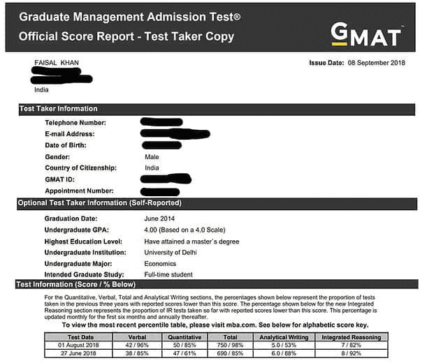 GMAT Results 2023 Test Report Form, Score Validity, How to Download