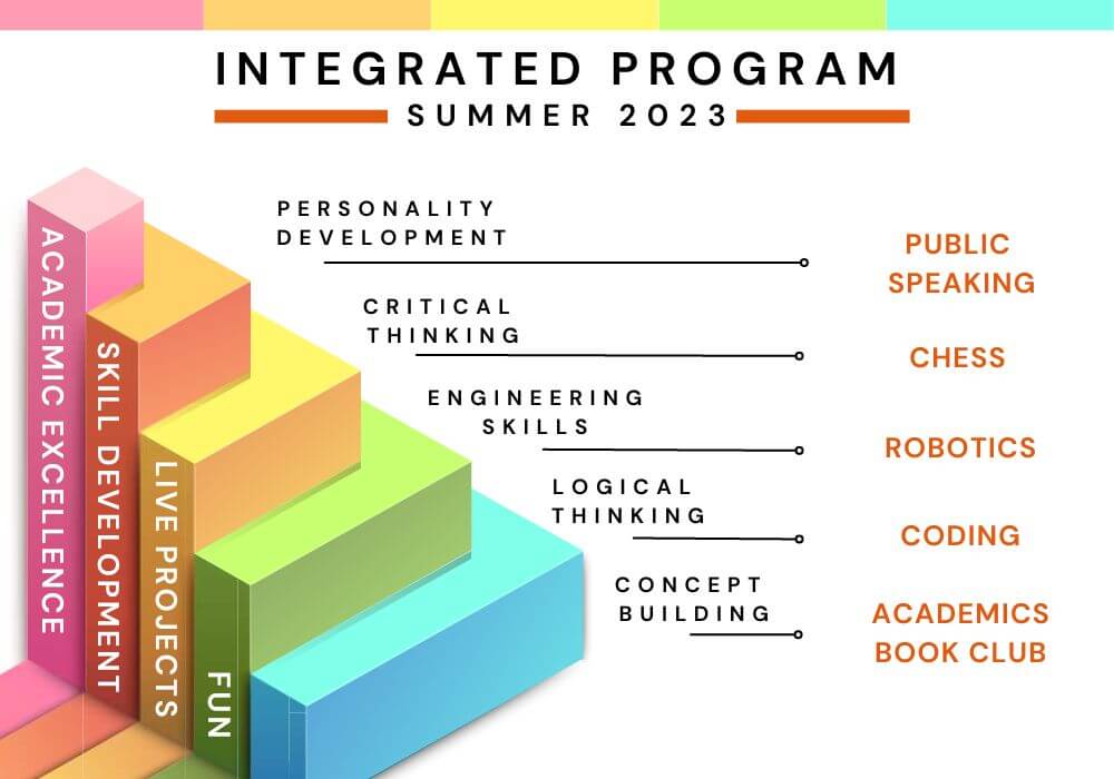 Summer Camp For Kids Near Me In Princeton NJ Coding Robotics STEM