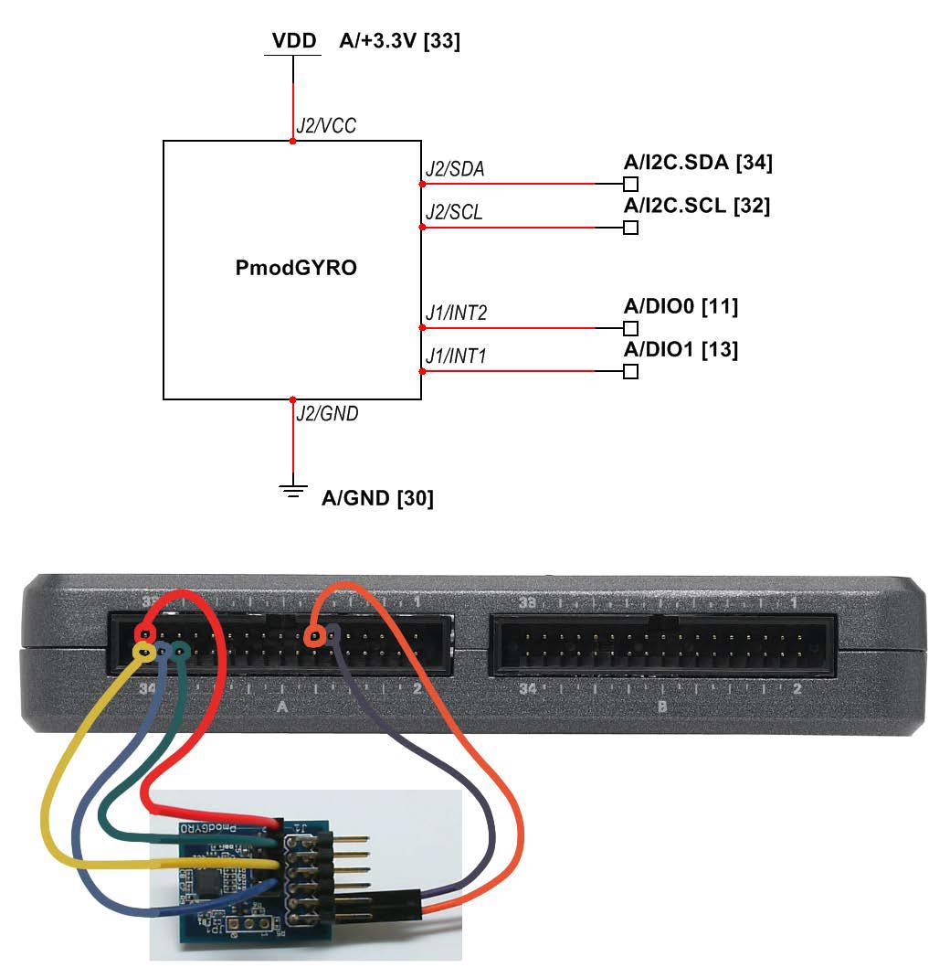 Gyroscope - National Instruments