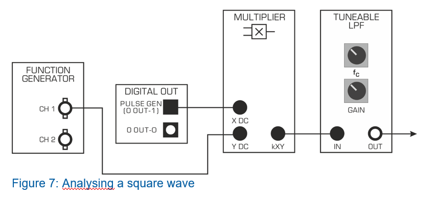 Signals & Systems National Instruments