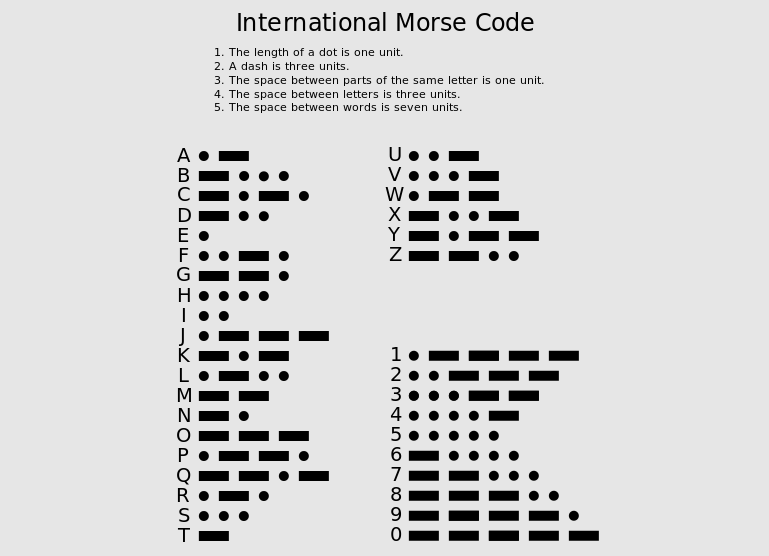 Morse Code Project National Instruments