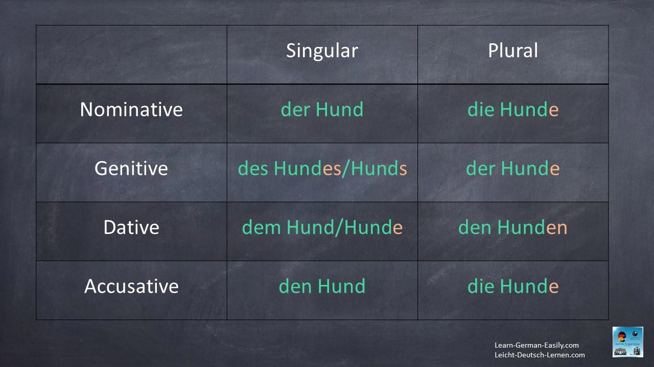 Is German difficult to learn for an english speaker? Learn German Easily