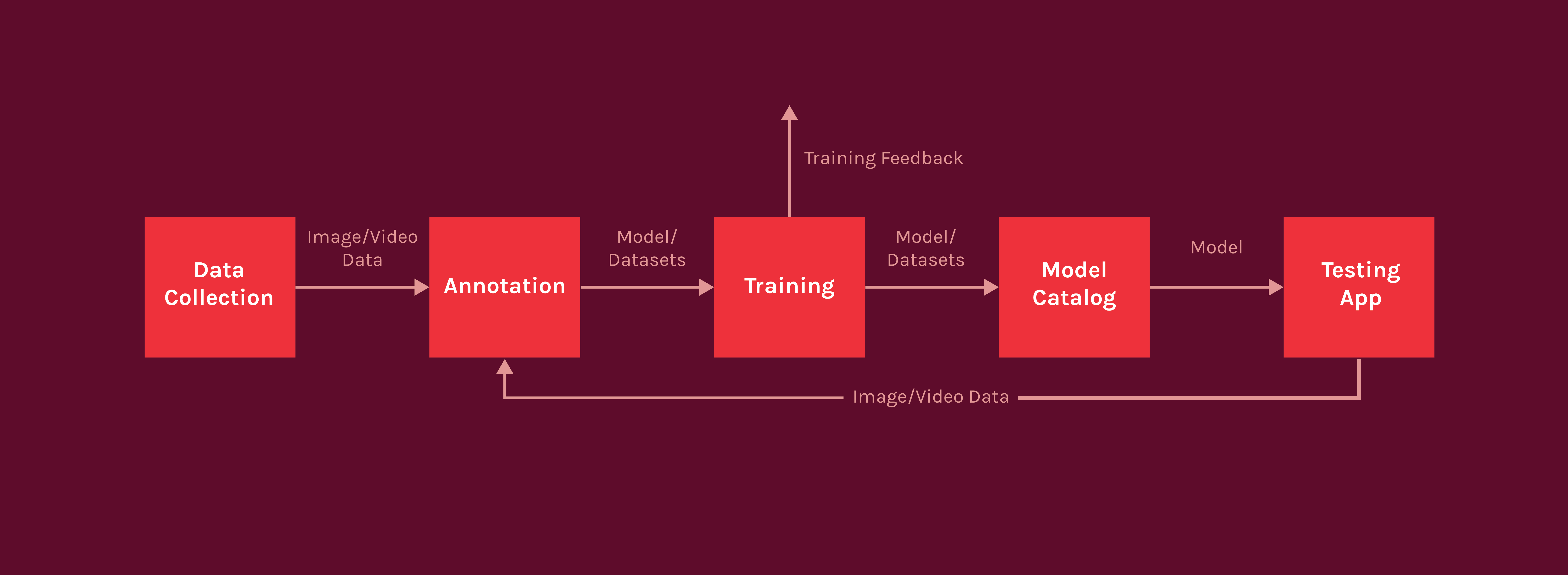 Introduction to Computer Vision Model Training alwaysAI Blog alwaysAI