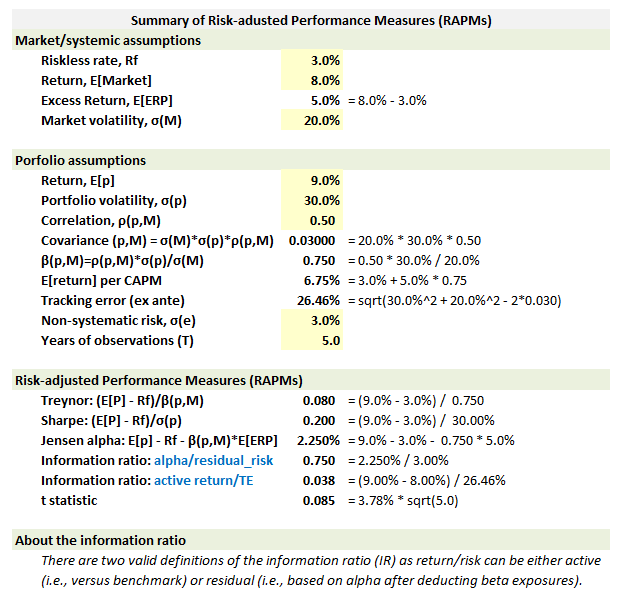 Jensen's Alpha Formula Please Confirm Forum Bionic Turtle