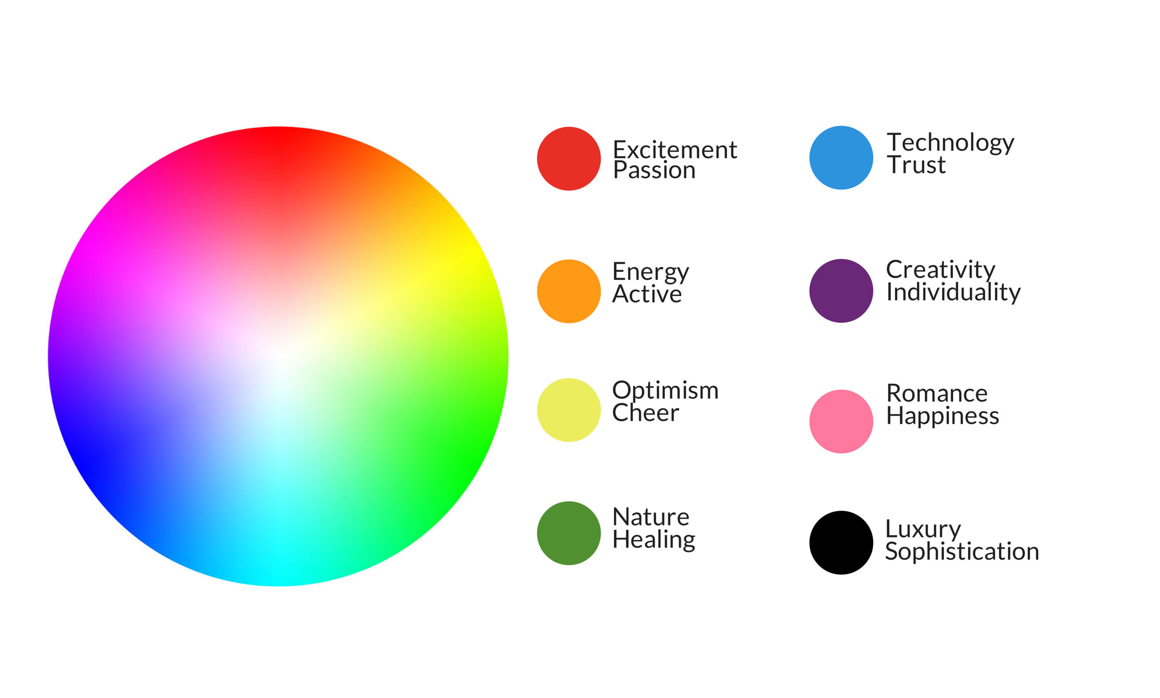 How to Choose the Right Colors For Your Brand Learn