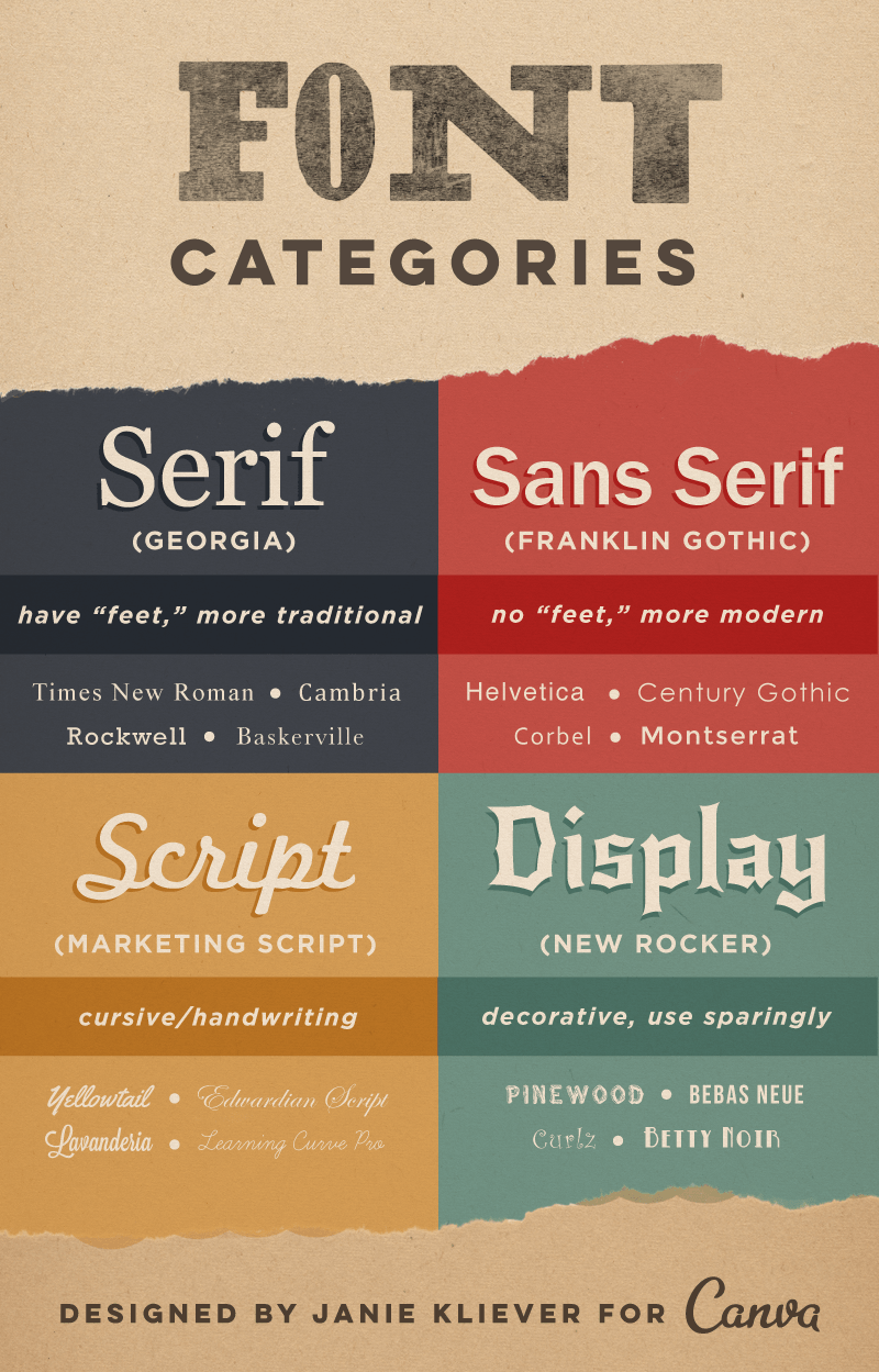 Font Design How designers choose which fonts to use Learn