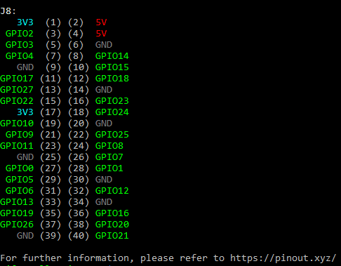 How to Control the Raspberry Pi GPIO using C | Circuitrocks
