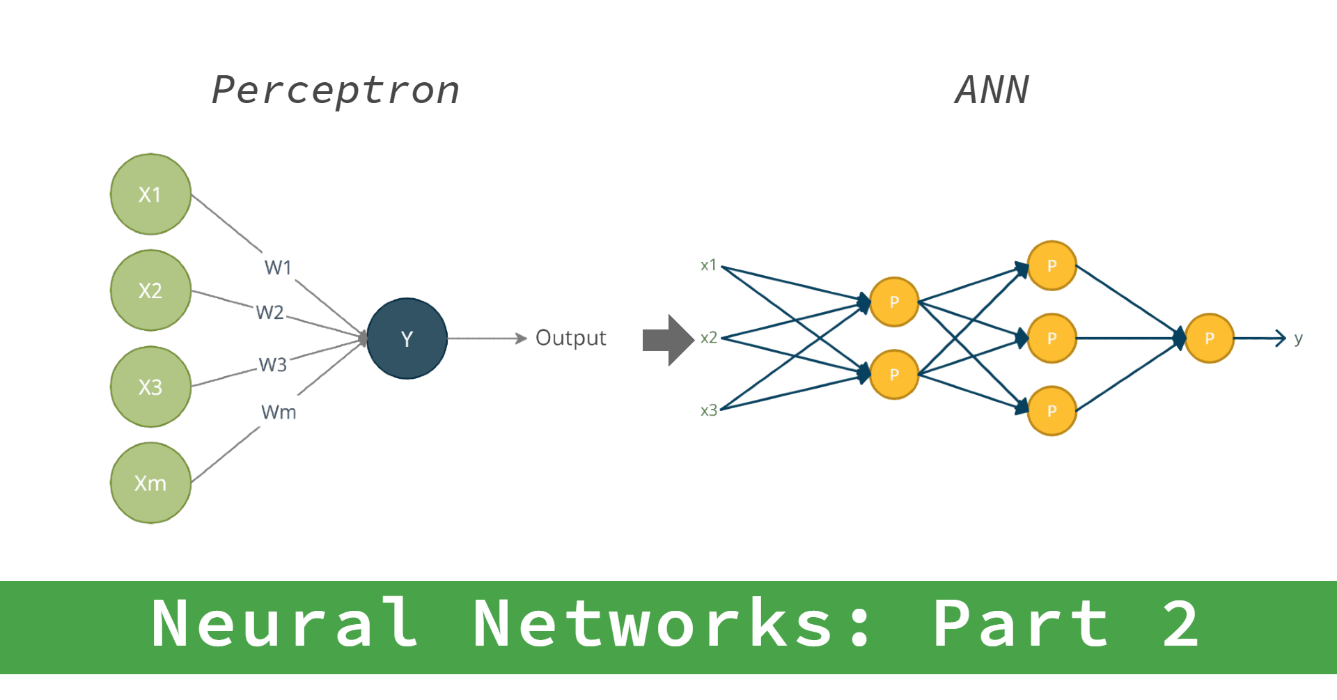 Neural Networks Deep Learning with Artificial Neural Networks (ANNs