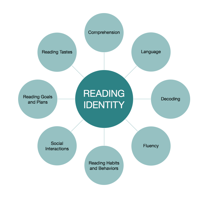 Reading > Overview LEARN Children's Literacy Initiative