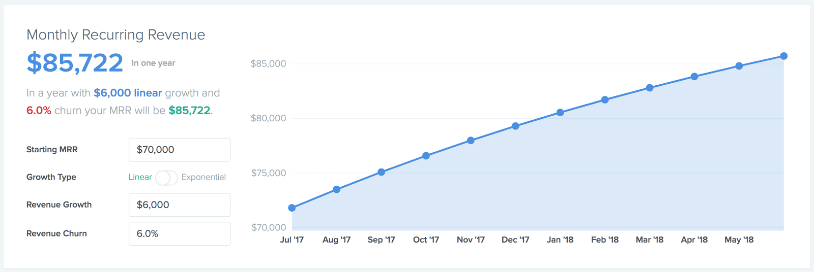 How to Define and Understand Customer and Revenue Churn Rates