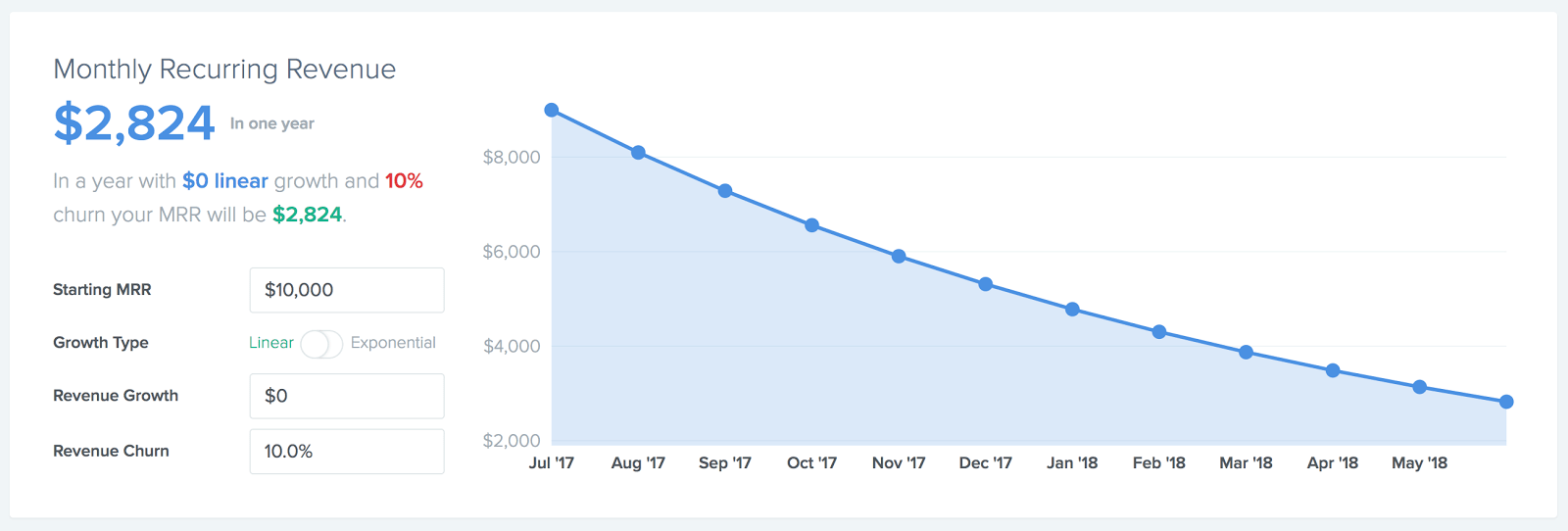 How to Define and Understand Customer and Revenue Churn Rates