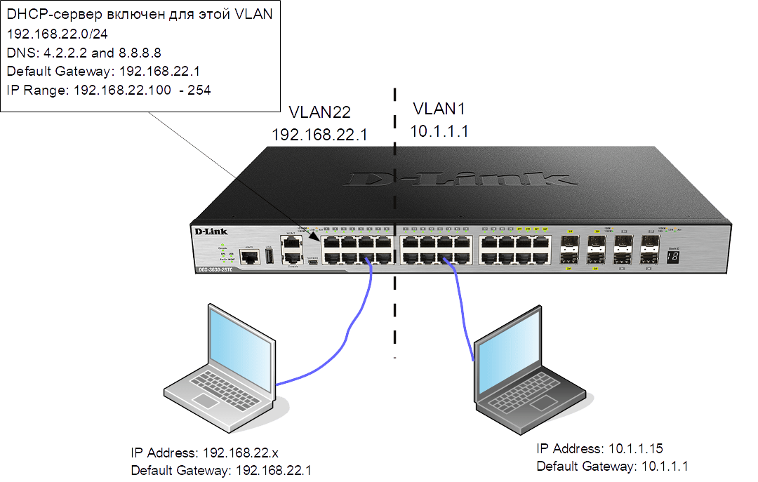 Default Router Dhcp – Telegraph