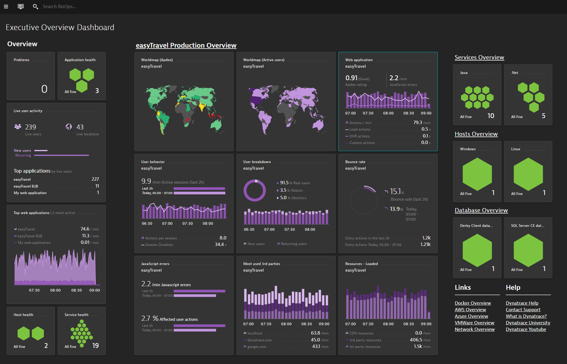 dynatraceapac.github.io