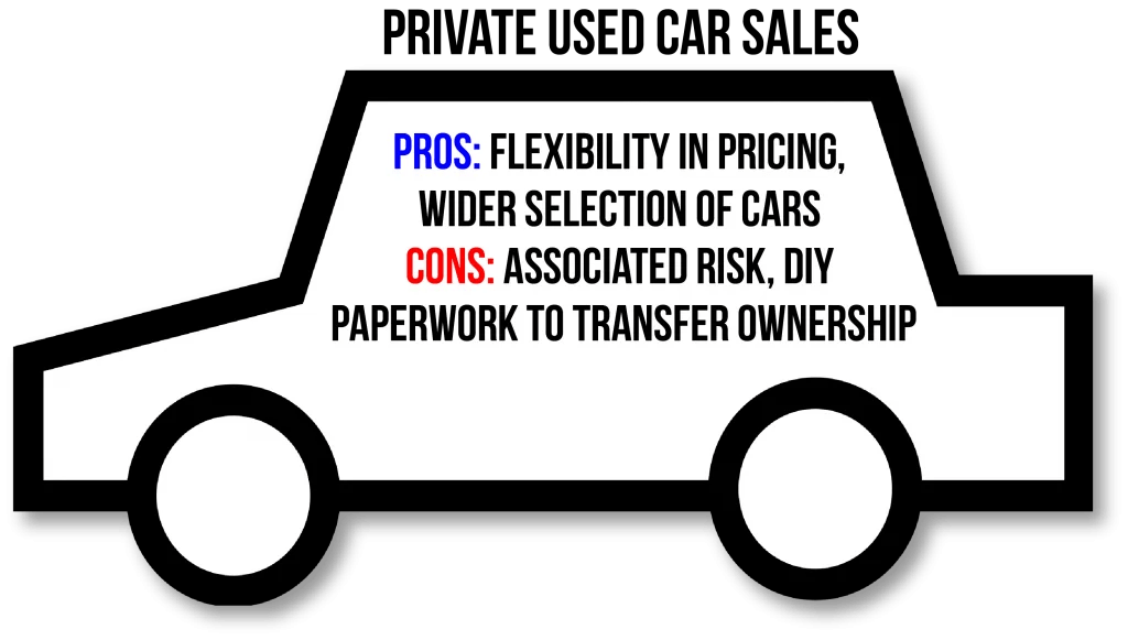 What to Know About Buying or Selling a Used Car eForms Learn