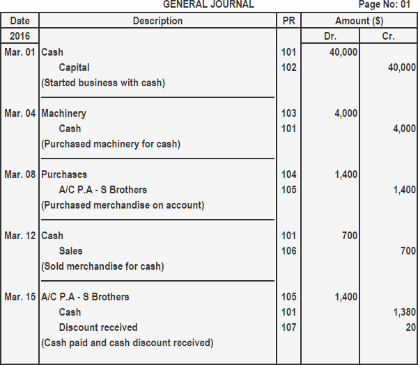 Ledger Accounts Definition, Advantages and Types Finance Strategists