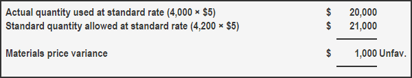Direct Material Quantity Variance Definition, Formula and Example