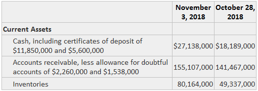 Cash equivalents Explanation, Journal entries and Example Finance