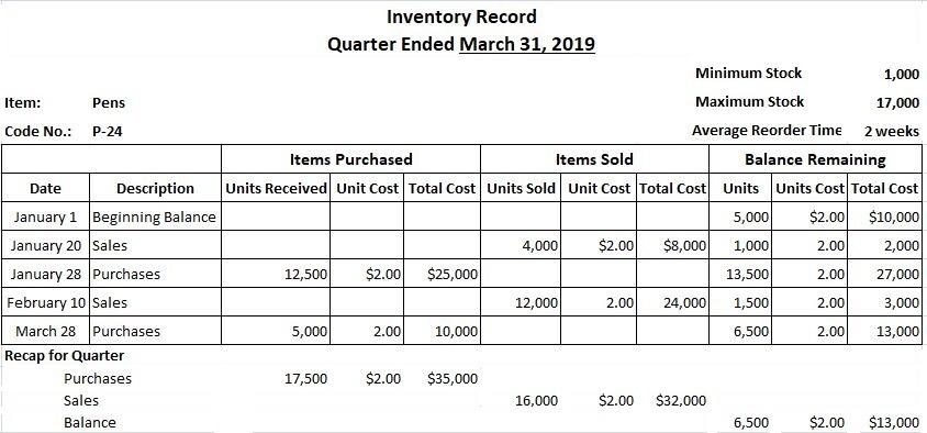Perpetual Inventory System Definition, Journal Entries, Examples