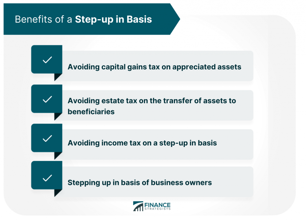 Stepup in Basis Definition Finance Strategists