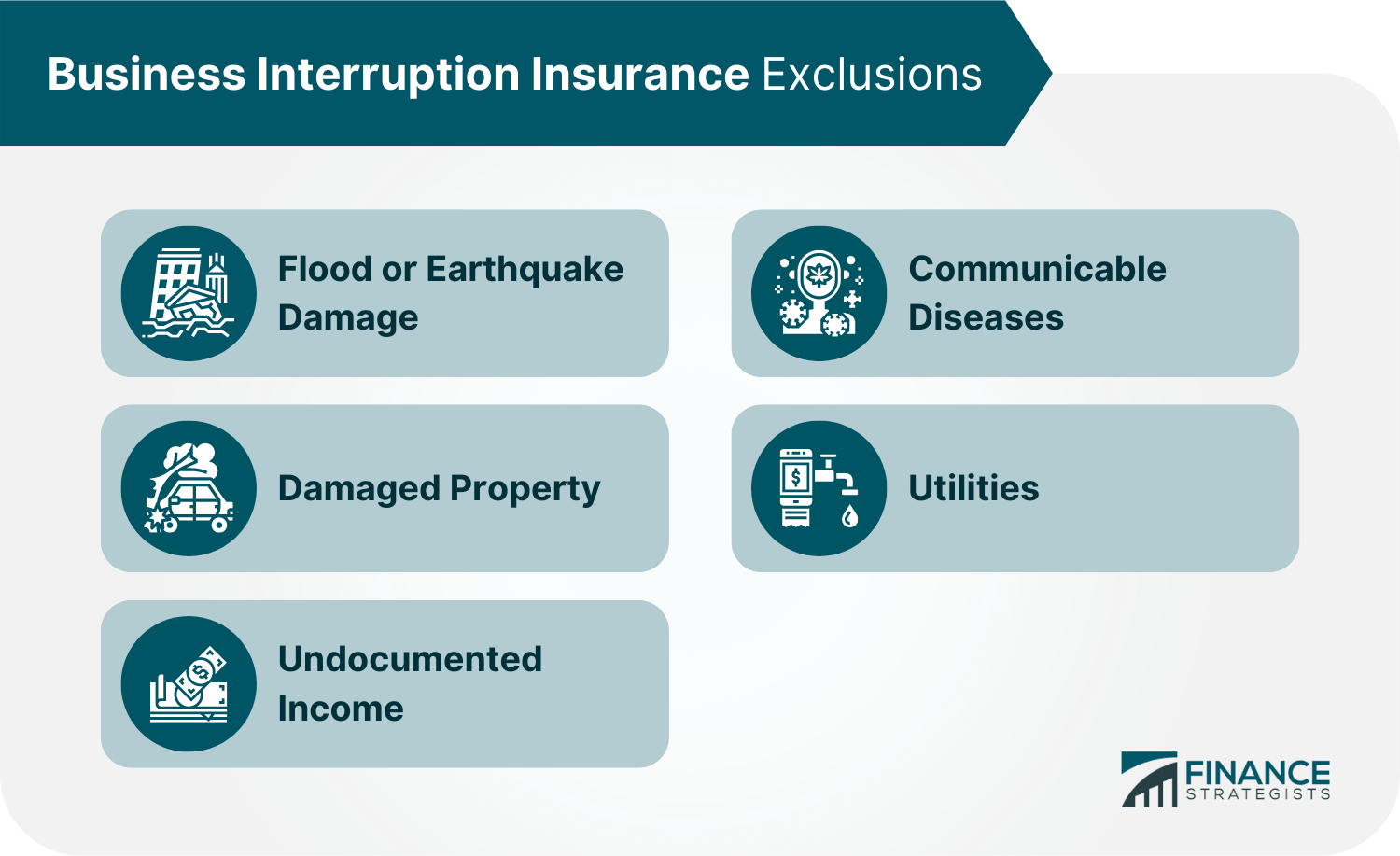 Business Interruption Insurance Meaning, Coverage, & Claims