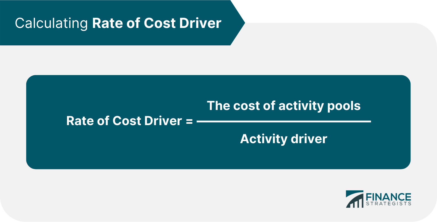 ActivityBased Costing (ABC) Definition, Principles, and Steps