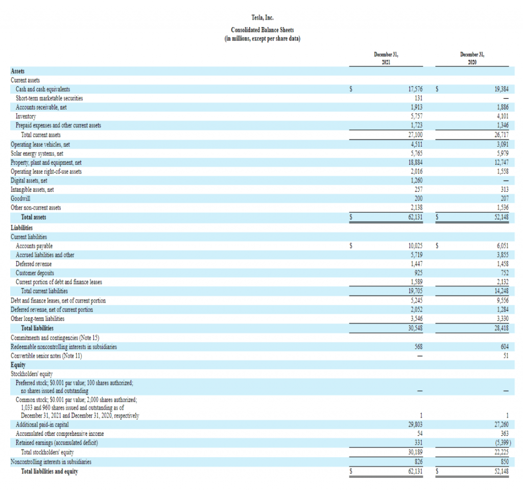 Balance Sheet Definition, Components, How to Prepare One