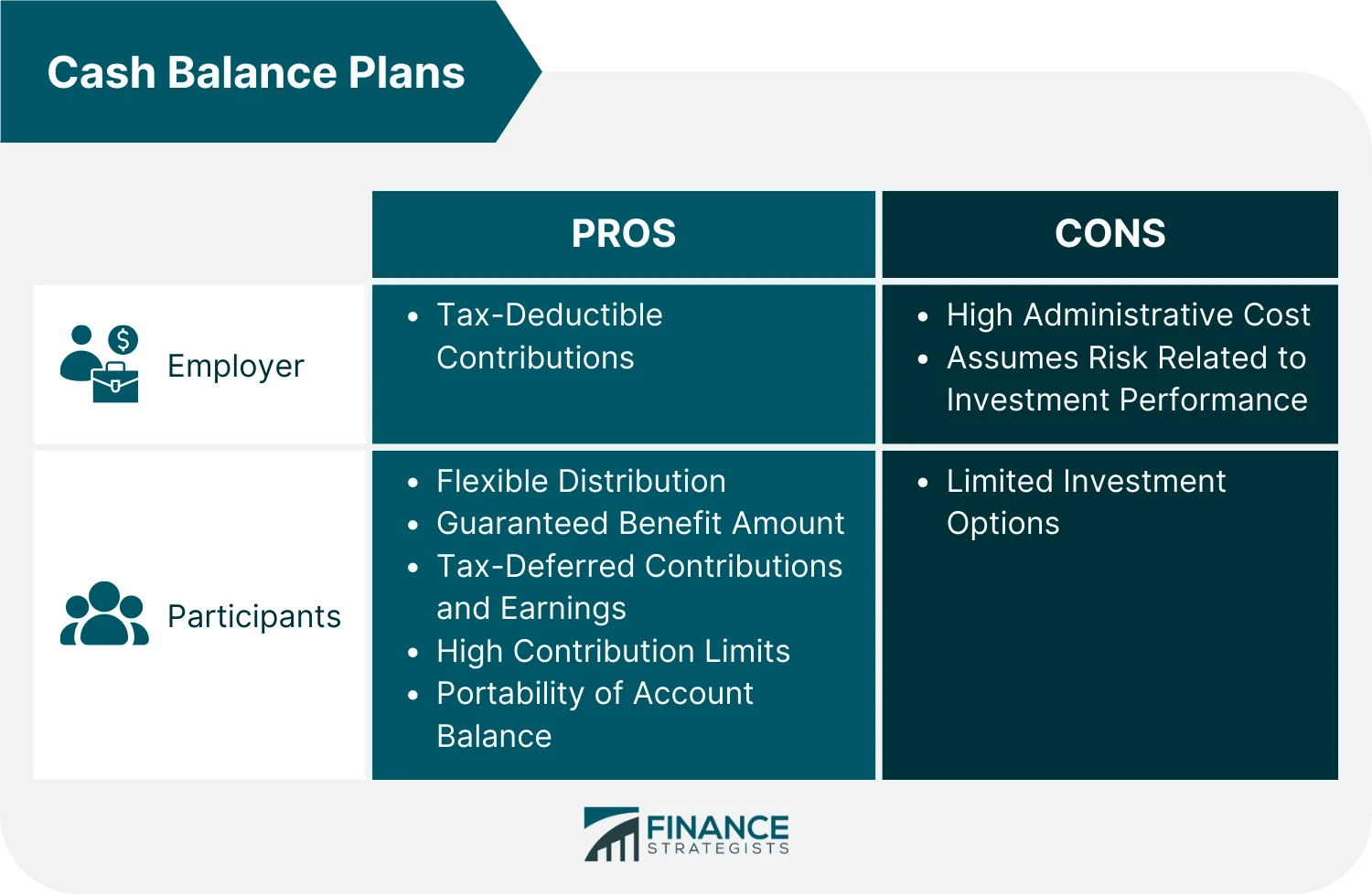 Cash Balance Plan Definition, How It Works, Pros & Cons