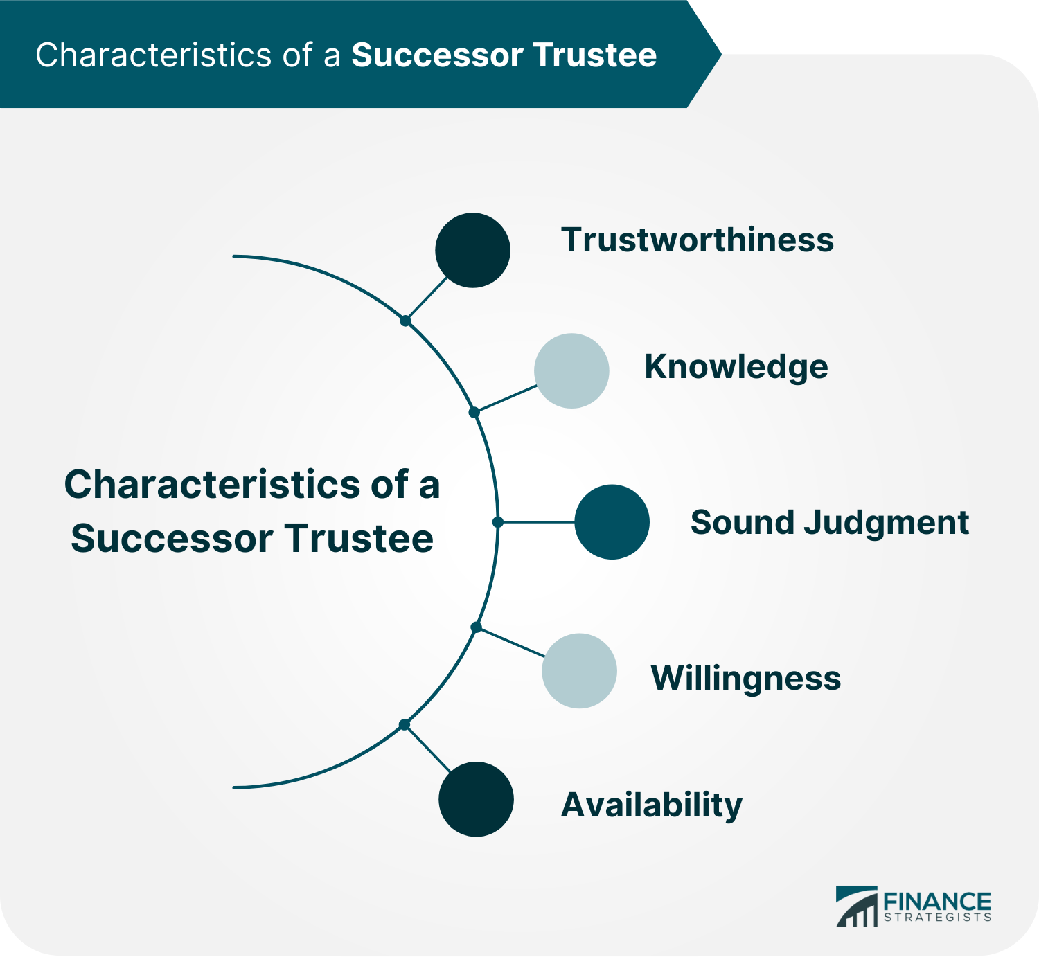 Successor Trustee Meaning, Duties, Characteristics & Selection