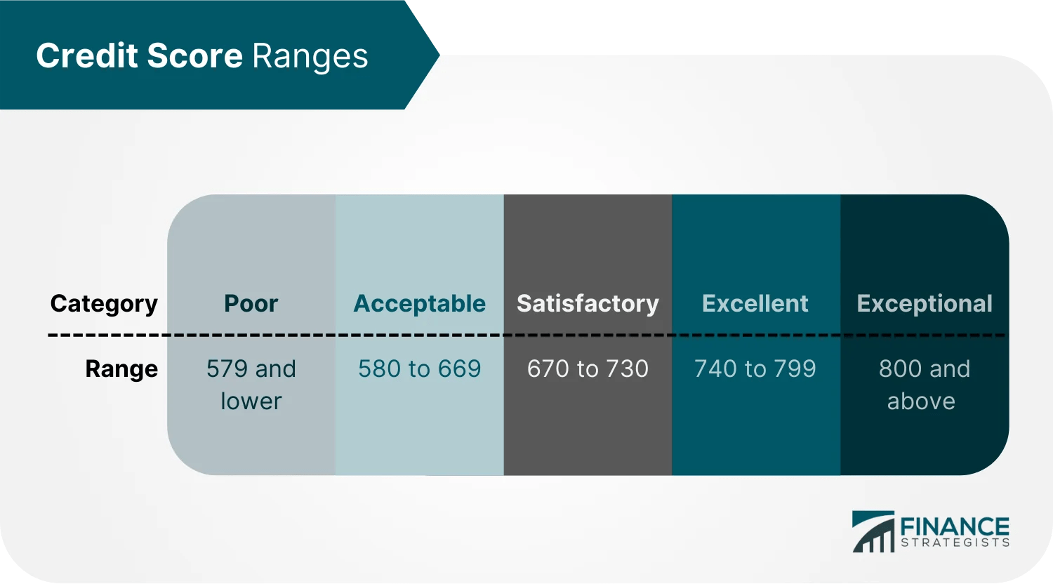 How to Get Approved for a Mortgage Loan Step by Step Guide