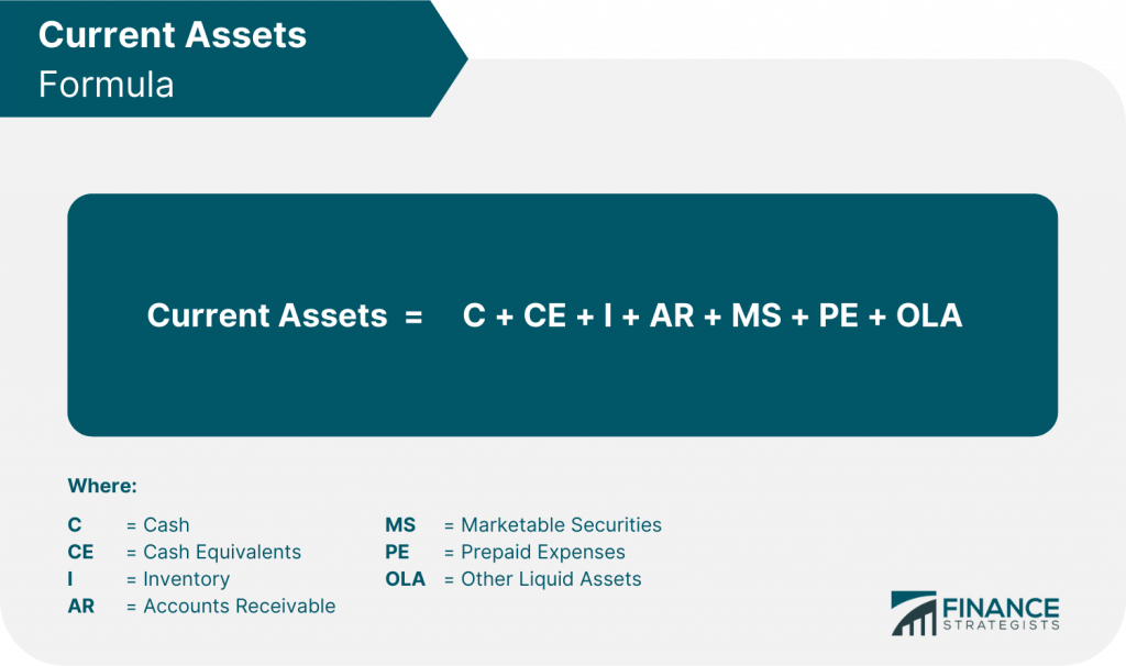 Key Components of Current Assets