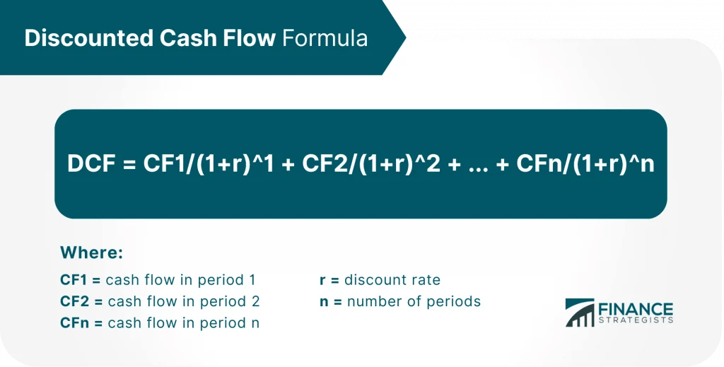 Discounted Cash Flow Model Meaning, Calculation, Pros & Cons