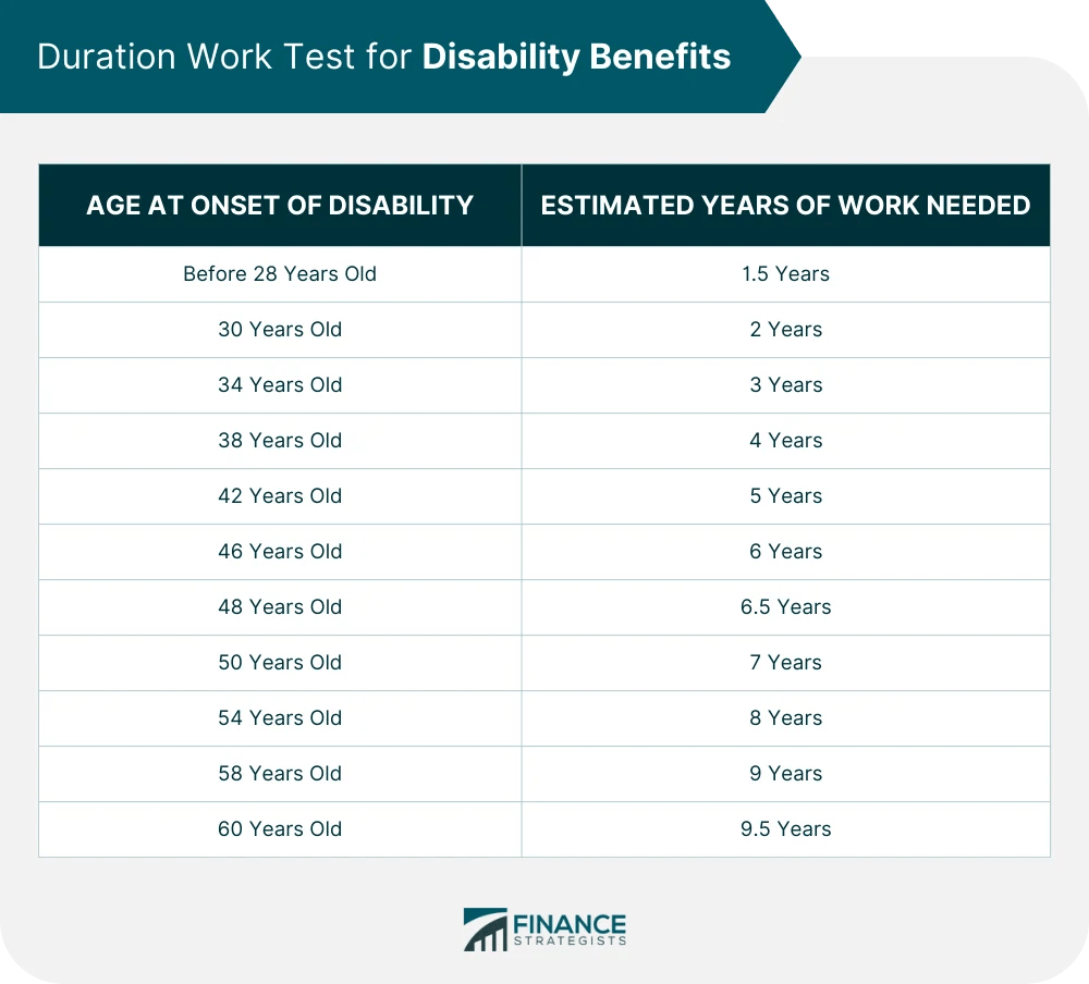 Overview of Old Age, Survivors, and Disability Insurance (OASDI) Program