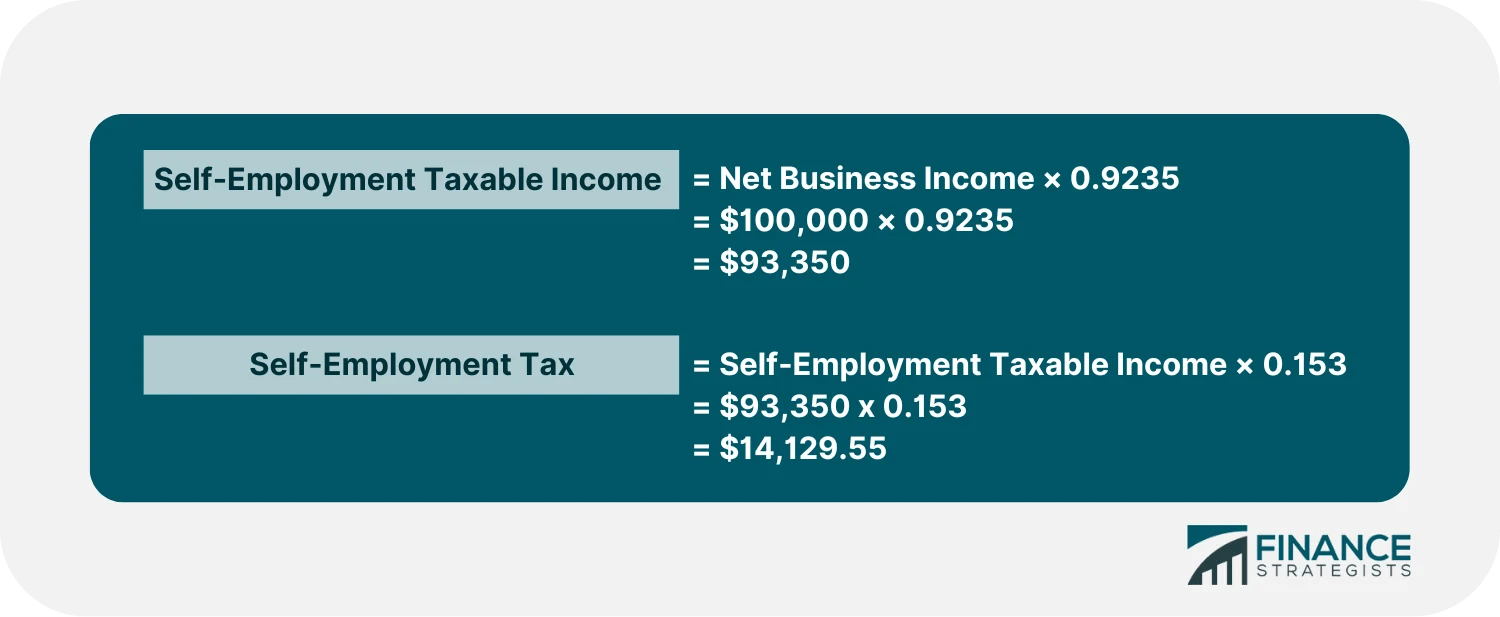 Social Security Tax Definition, How It Works, and Tax Limits