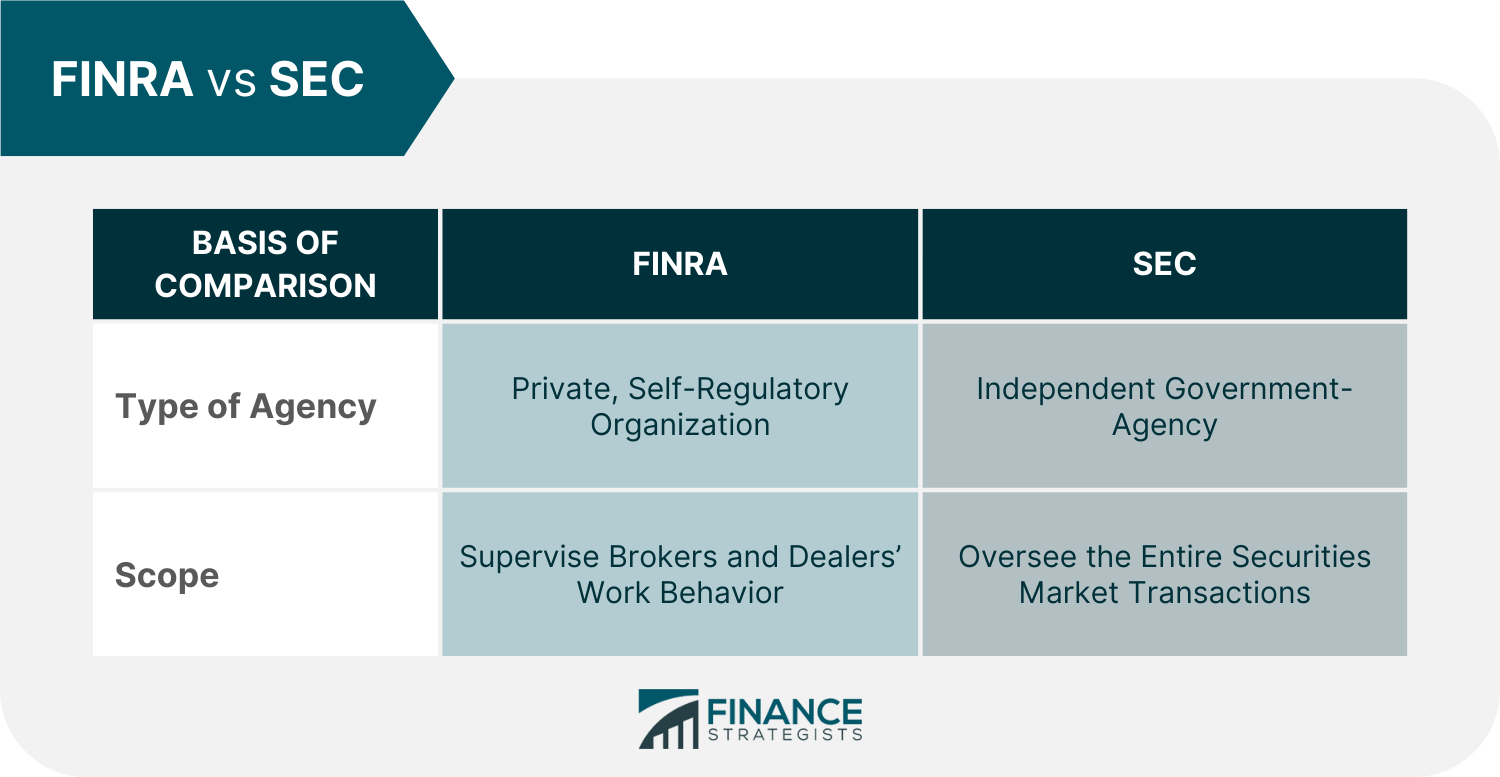 What Is the Financial Industry Regulatory Authority (FINRA)?