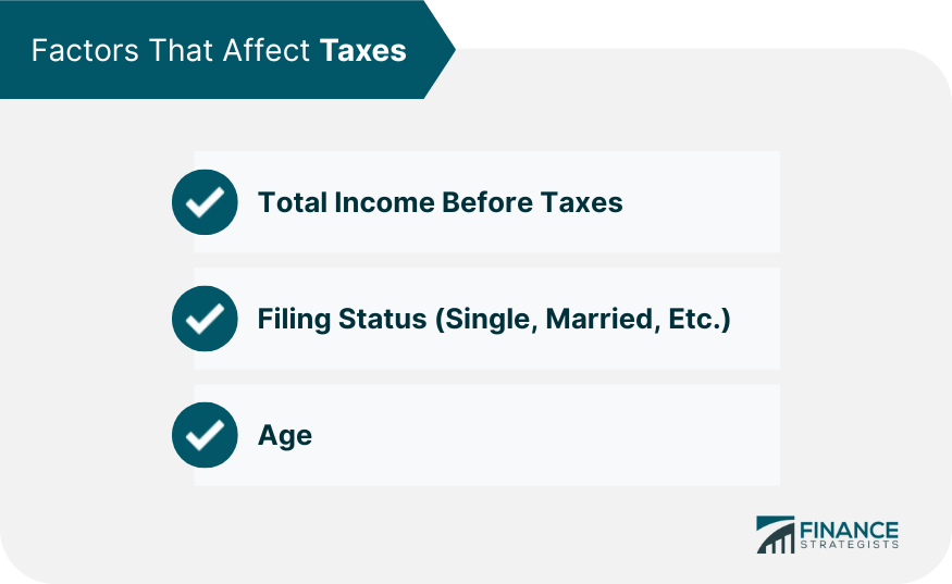 Individual Federal Taxes A Helpful Guide on How to File