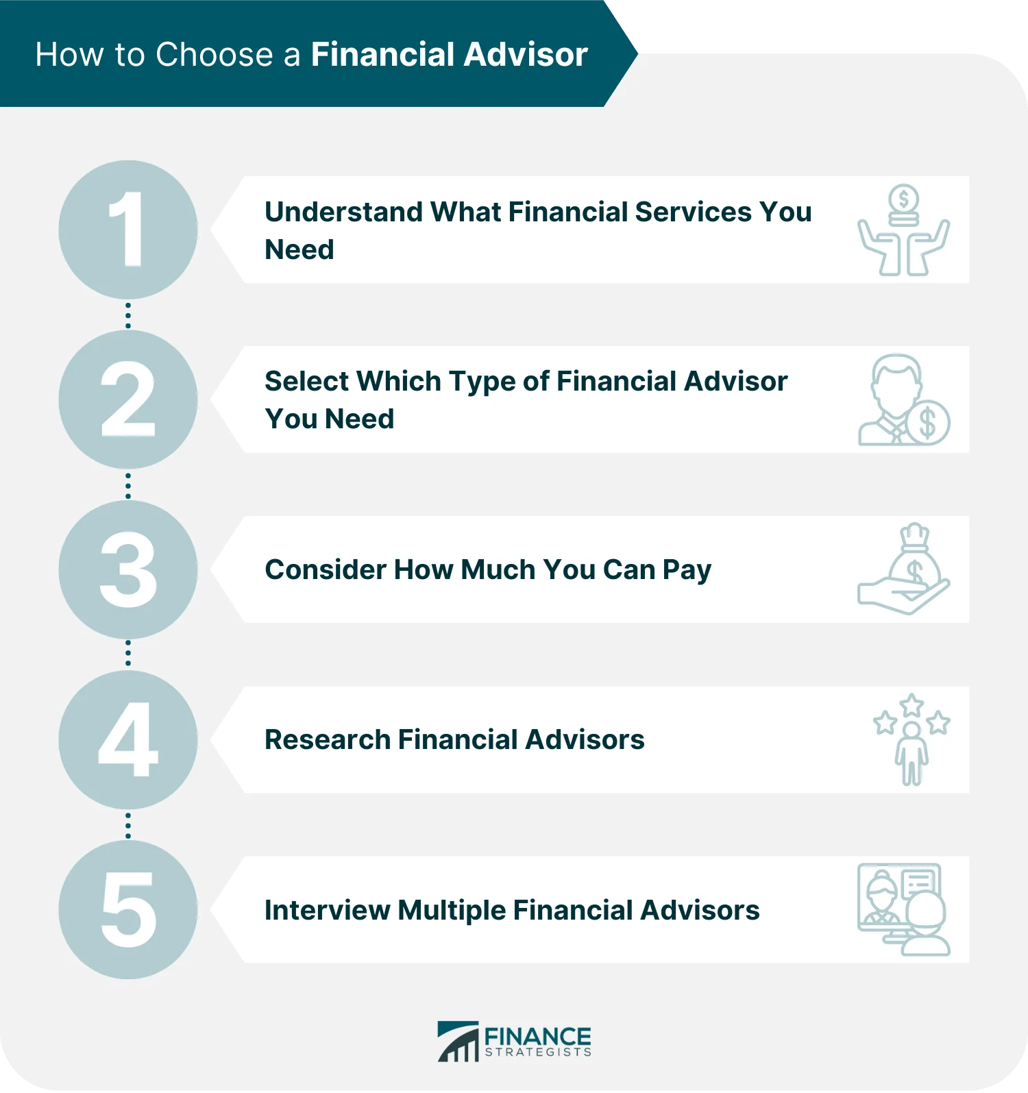 Financial Advisor Cost Fee Structures & Average Cost Backed by Data