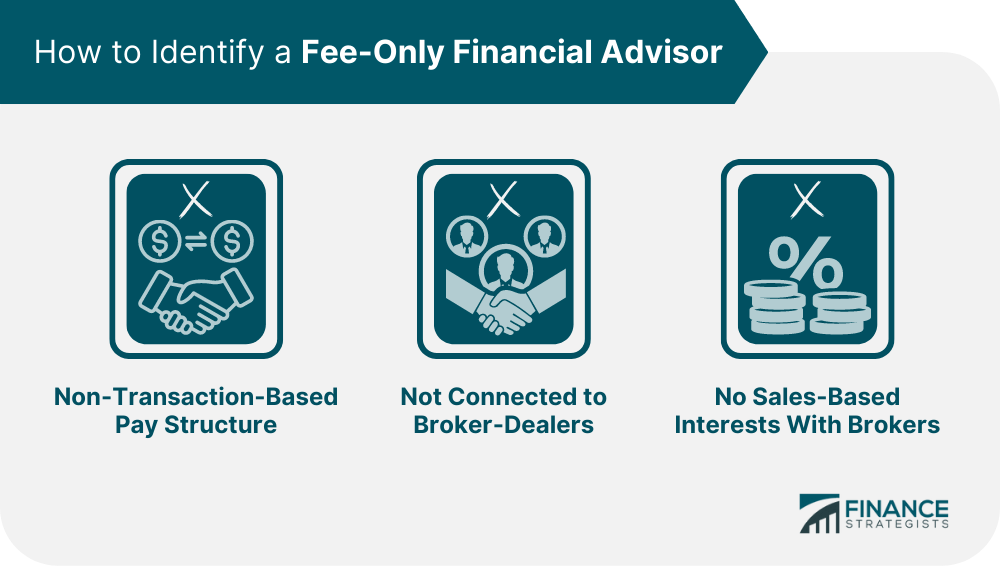 How to Find a FeeOnly Financial Advisor Finance Strategists