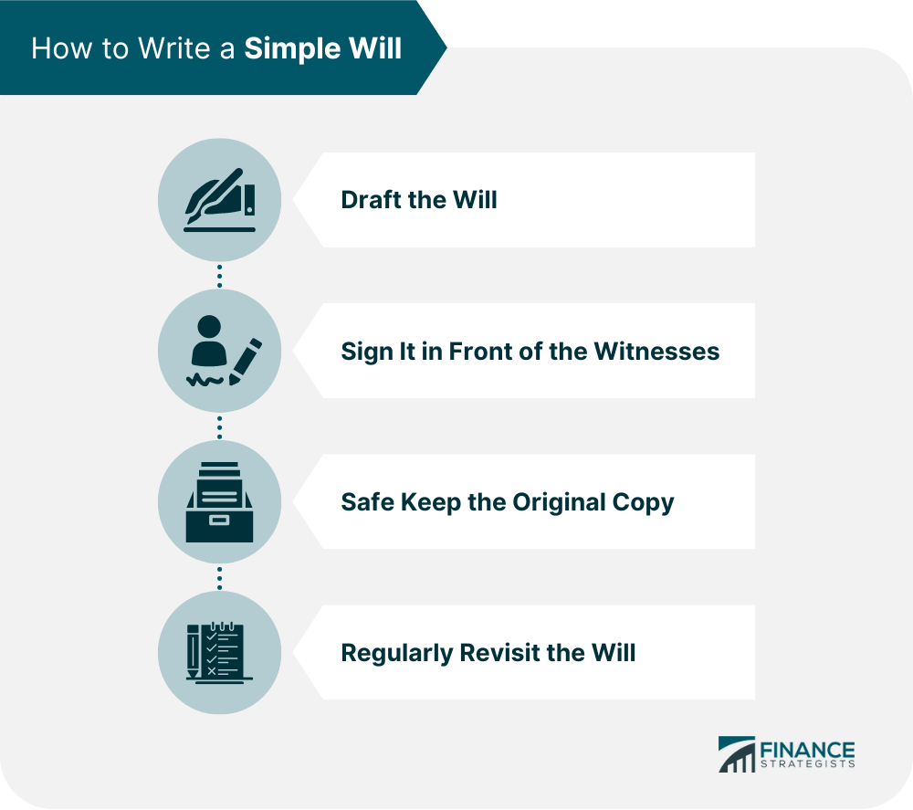 Simple Will Definition, Inclusions, Cost, Purpose, and Process