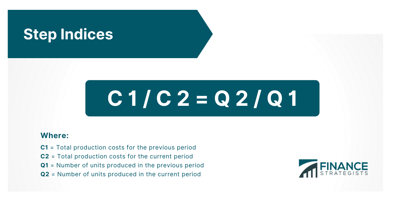 Cost Driver Definition, How It Works, Types & Significance