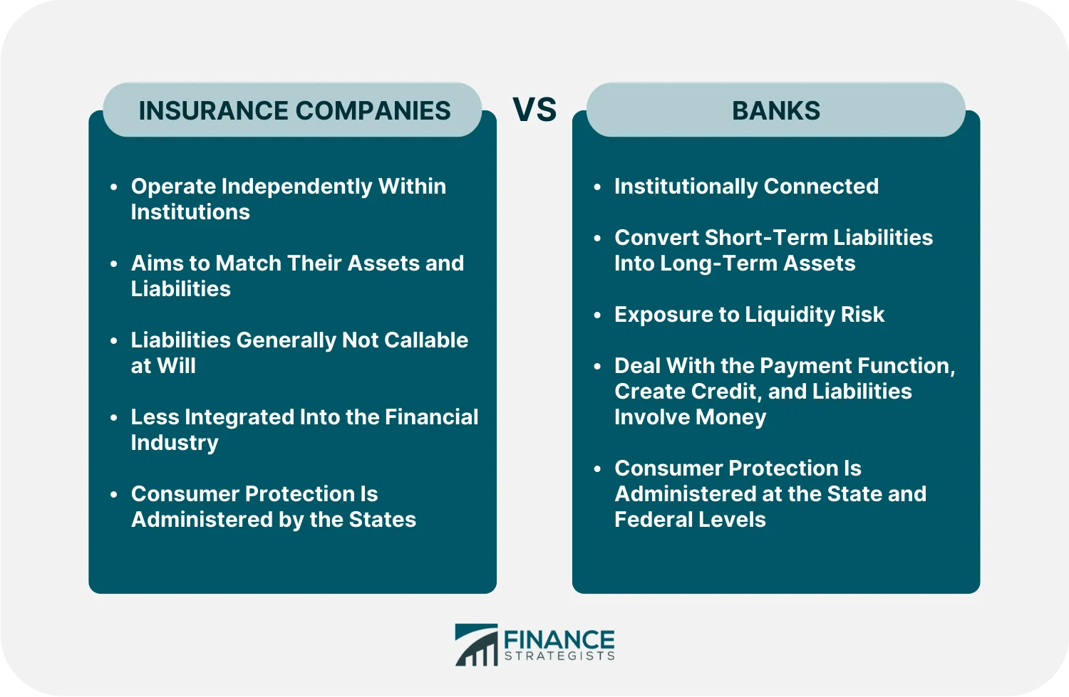 Insurance Definition, Importance, Components, Types, & Choosing One
