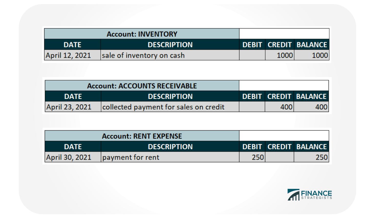 Accounting Ledger Definition, Purpose, and Example