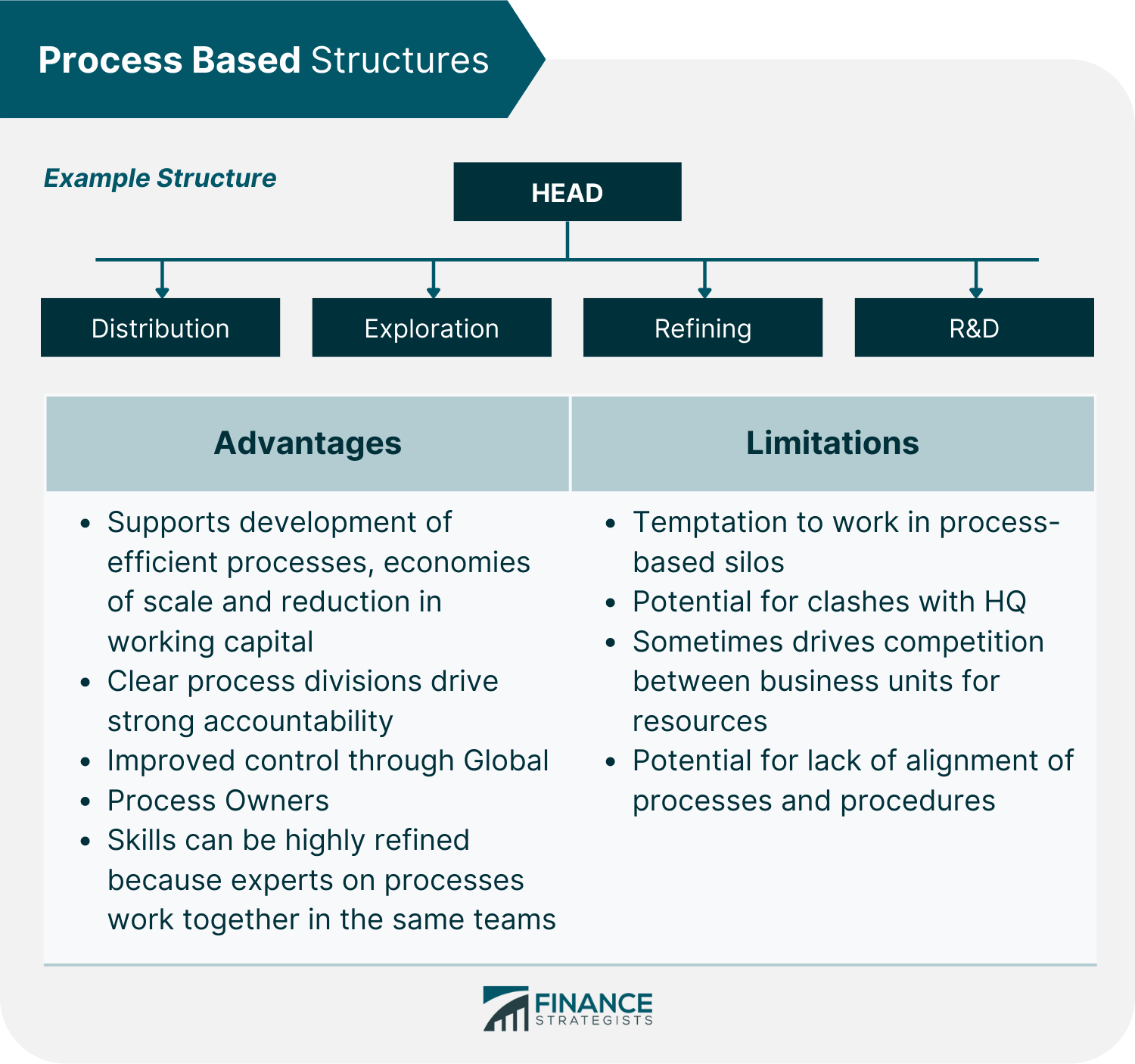 Organizational Structure Definition, Types, & Benefits